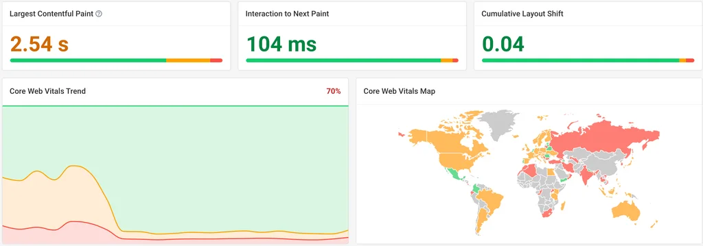 Core Web Vitals Improvement