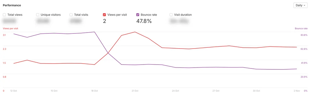 Engagement Improvements
